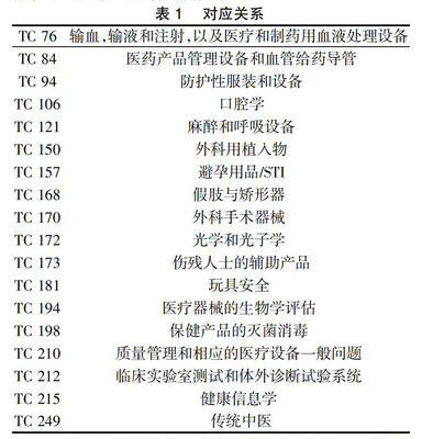 醫(yī)藥衛(wèi)生類(lèi)標(biāo)準(zhǔn)文獻(xiàn)網(wǎng)絡(luò)資源的檢索與獲取——以龍?jiān)雌诳W(wǎng)為例