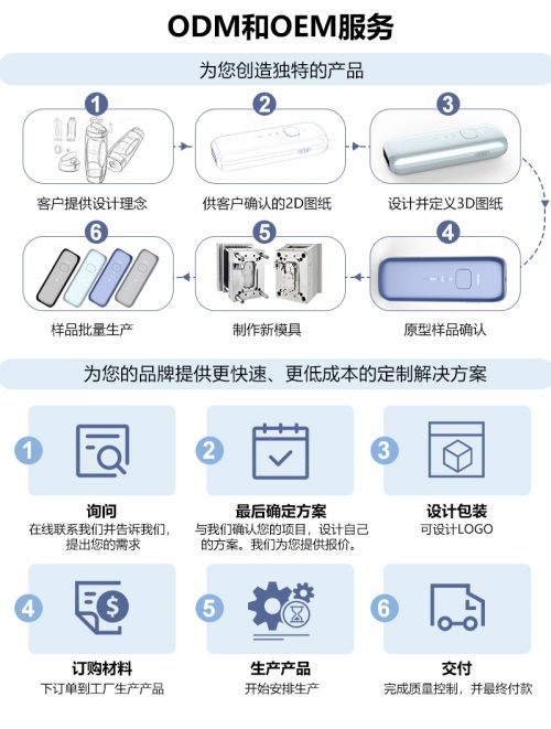傲萌Aolemon IPL脫毛儀 在家即可享受的專業級無痛脫毛體驗